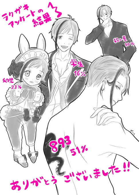 🦈rkgk

短時間でのアンケートでしたがありがとうございました✨
結果の割合を元に全部描いてみました😂 
