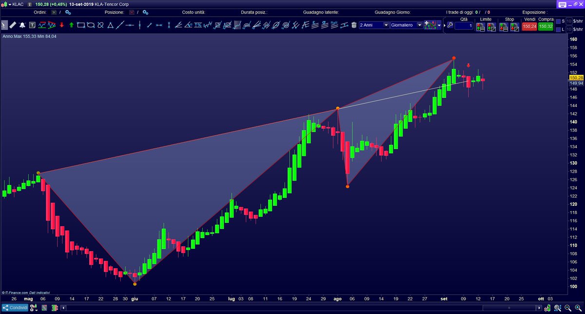 AutomaticTrading.it #prorealtime #trading tweet media