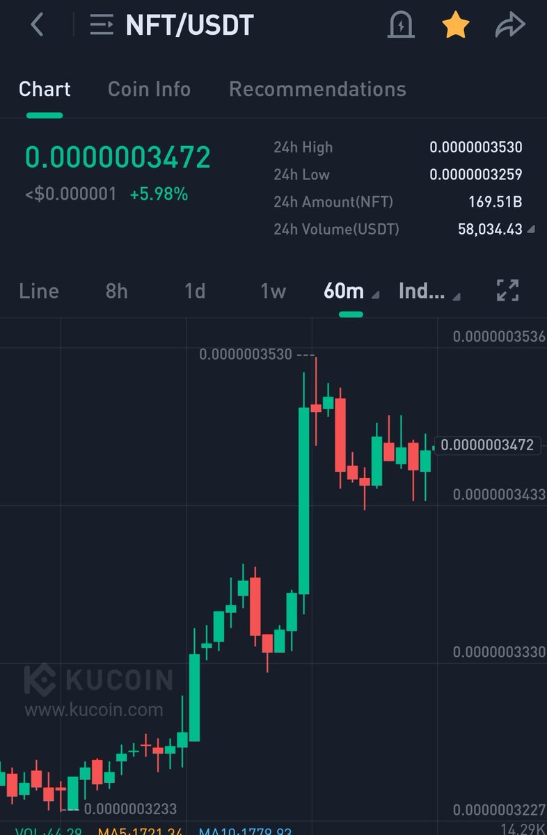 It's great to see some green candles 🔥🚀

#APENFT #NFT $NFT