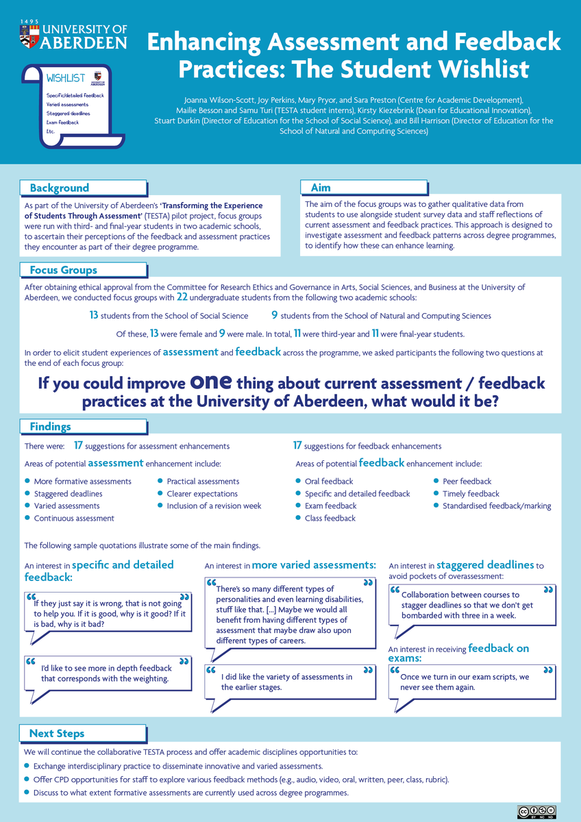 AbdnCAD's tweet photo. It is the 3rd and final day of #IUT2023, it is fantastic to see so many UoA staff sharing their teaching practice. Looking forward to Rob Daley’s presentation today on evaluating  small teaching projects @LTA_HWU.  Also, check out the poster from the UoA TESTA team 😁#testa https://t.co/Y2bSTqMQfz