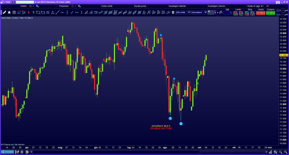 AutomaticTrading.it #prorealtime #trading tweet media