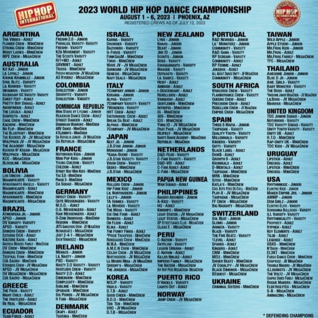 HHINetherlands's tweet photo. LET'SGOOOOO @officialhhi
• • • • • •
💥 UPDATED!!
▪︎
Here are the crews who have registered to represent their country so far...
•
2023 World Hip Hop Dance Championship August 1 - 6, 2023 | Phoenix, AZ
▪︎
#HHI #HHI2023 #GoForGold2023 #Worlds #Worlds2023 #RoadToHHI2023 https://t.co/jfwJg1LMnm