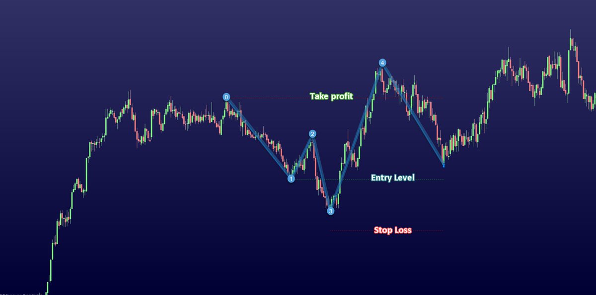 AutomaticTrading.it #prorealtime #trading tweet media