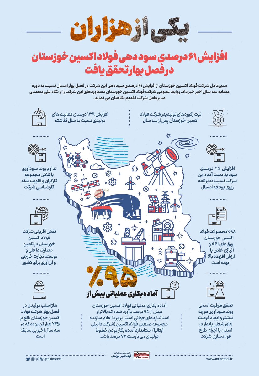oxinsteel's tweet photo. #موشن_گرافیک

یکی از هزاران؛

مهندس محمدی مدیرعامل شرکت فولاد #اکسین #خوزستان: افزایش ۶١ درصدی #سوددهی #فولاد اکسین خوزستان در فصل بهار تحقق یافت. https://t.co/OAfJuwqTUP