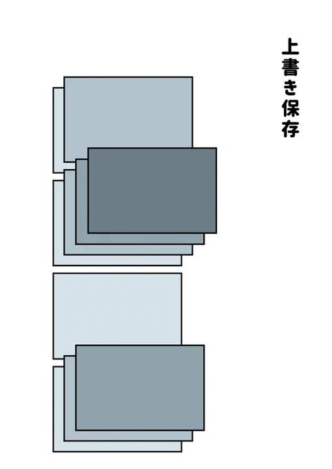 上書き保存使ってくれてありがとね! #現代4コマ