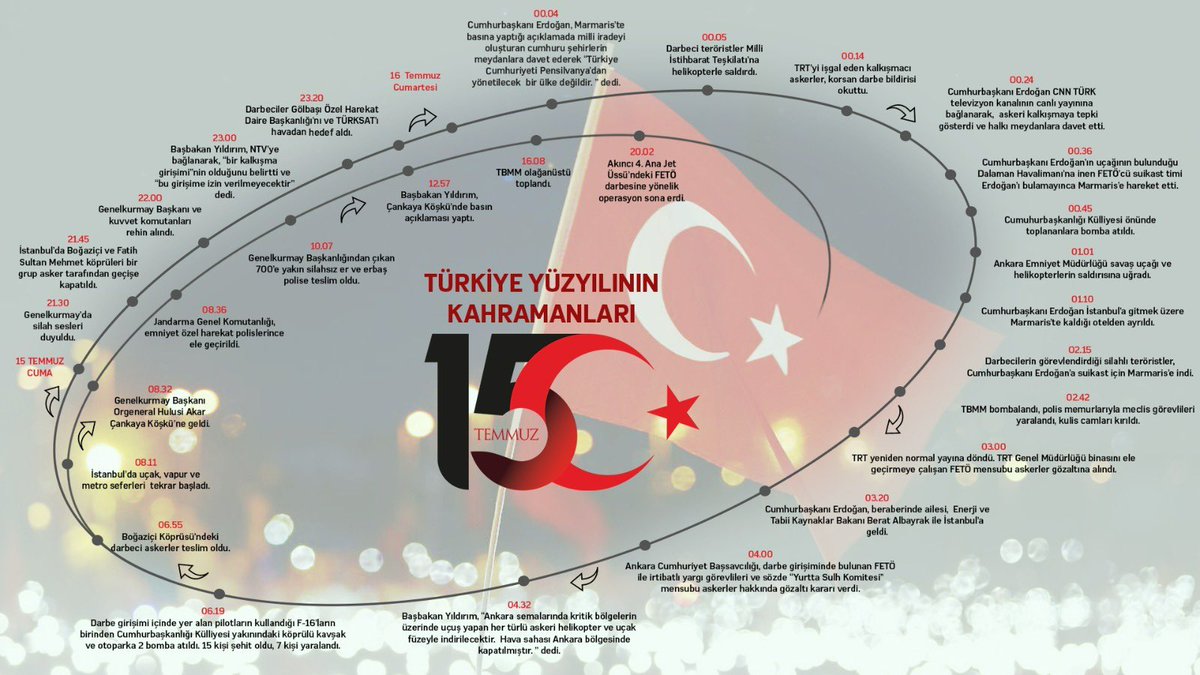 *Vatanın Kahramanları*

#15Temmuz