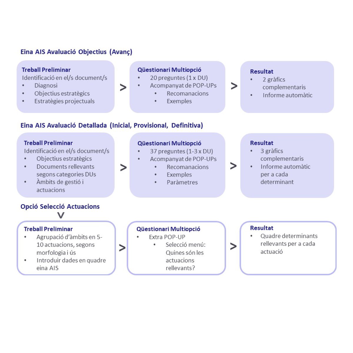 Pot fomentar la conscienciació dels equips tècnics i redactors, facilitar el treball transversal i interdisciplinar, i contribuir a articular arguments per la ciutat saludable. En resum, avançar un debat essencial sobre els reptes socioambientals que el planejament ha d’assumir.