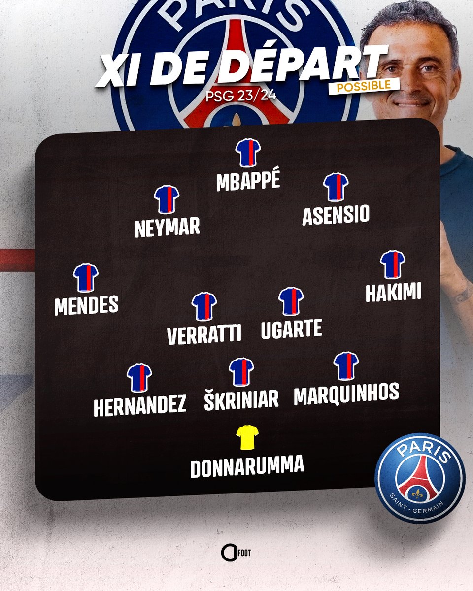 ActuFoot_'s tweet photo. Le XI que pourrait aligner le PSG la saison prochaine. Sur le papier, c'est impressionnant. 👀❤️💙

Et tout ça en imaginant sur le banc les nouvelles recrues (Lee Kang-in et Cher Ndour) mais aussi Navas (toujours au club), Kimpembe, Mukiele, Danilo, Warren Zaïre-Emery, Vitinha, Fabian Ruiz, Renato Sanches, Gharbi, Ekitike...