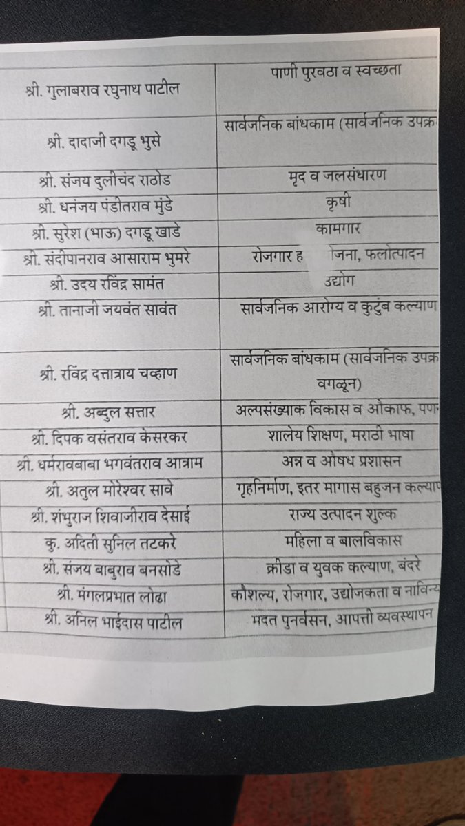 spot_the_lights's tweet photo. राष्ट्रवादी महत्वाची खाती बळकावली; सहकार खातं राष्ट्रवादीच्या पारड्यात
#MaharashtraPolitics @AjitPawarSpeaks https://t.co/gwhsdXHYwG