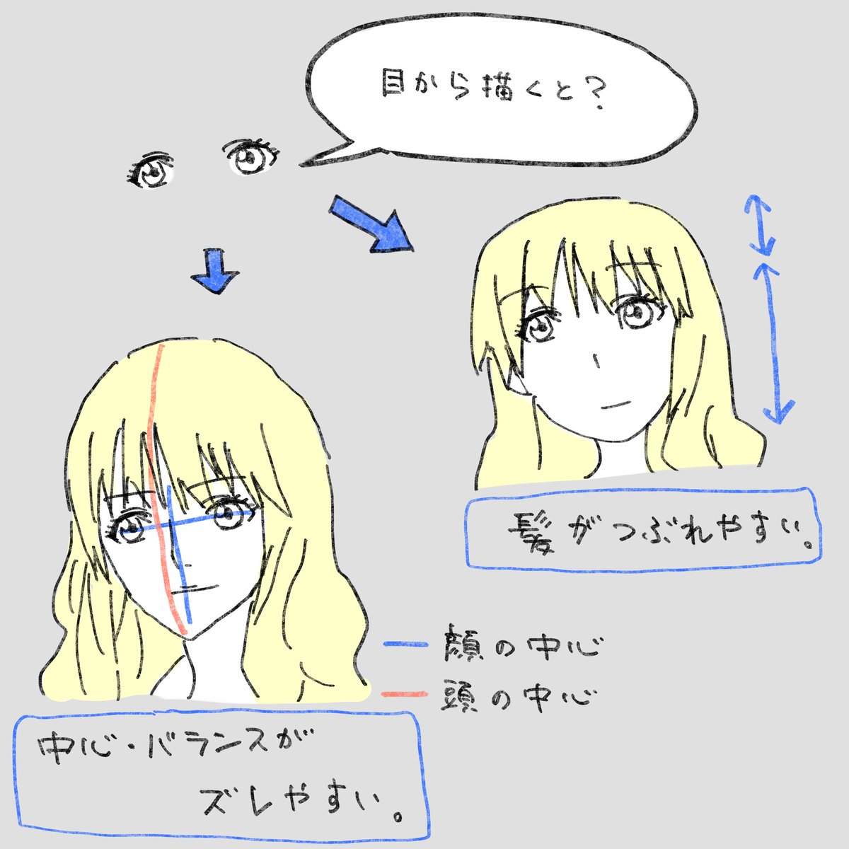 個人差はありますが 絵を描き続けていれば、必ず上達します!  TIPS【正面の顔】 詳しくはこちら▼▼ 動画解説もありますよ♪ https://xfoxyfox.fanbox.cc/posts/5276791