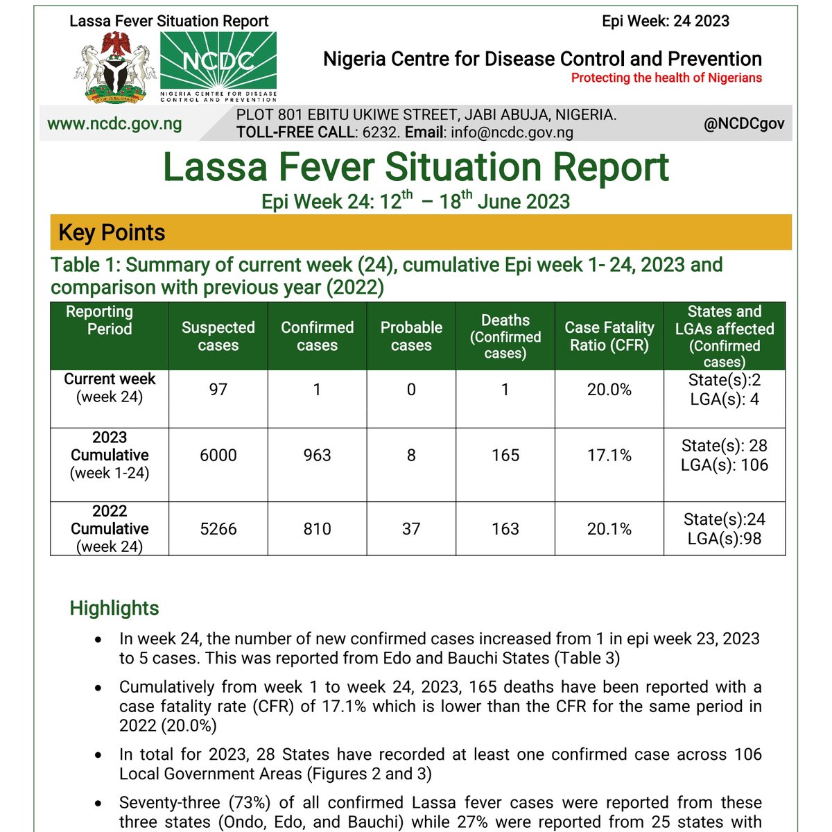 NCDCgov's tweet photo. Our weekly #LassaFever situation report provides a summary of the epidemiological situation and response activities in Nigeria.

🔗Download, read, and share via
https://t.co/bJgujjVUGH https://t.co/6P7hhqg9fr