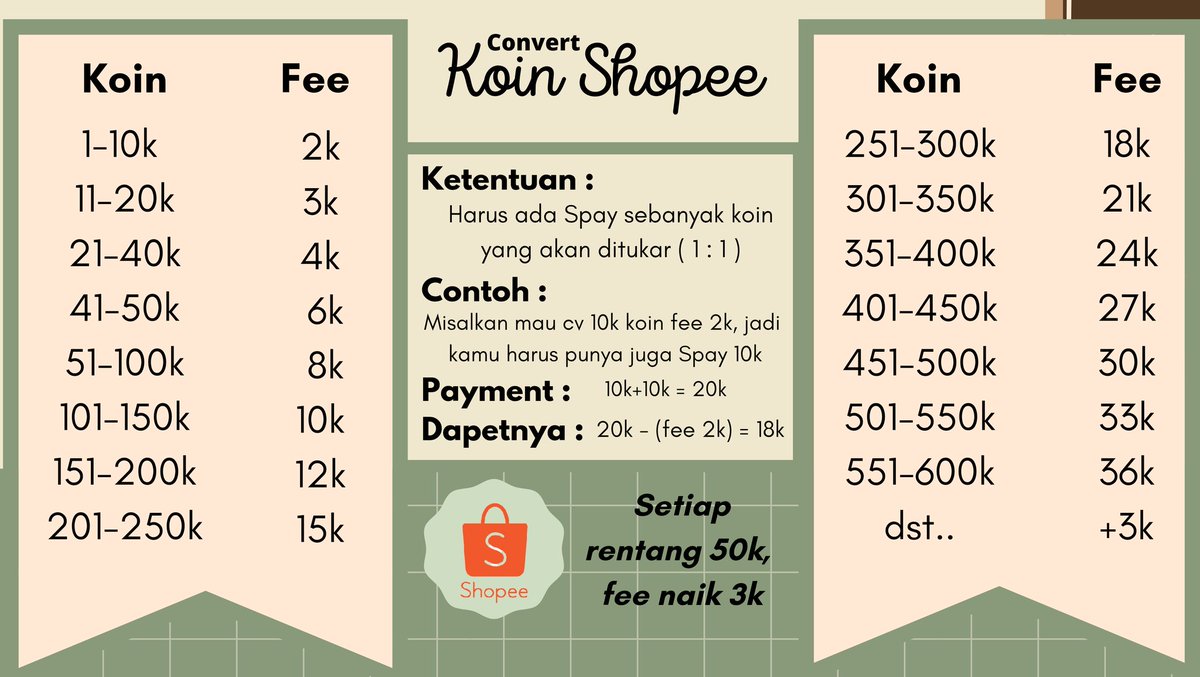 connveert's tweet photo. OPEN CONVERT KOIN SHOPEE 🪙

🤩 Fast tf < 5 menit
🏆 Testi @milskyproofs
🤑 Bisa nominal besar
💰 Harus ada saldo Spay sebanyak koin yg mau dituker

💌 WA: https://t.co/SCisxA8bNW 

#zonauang #zonaba https://t.co/dmUcXmmM3w