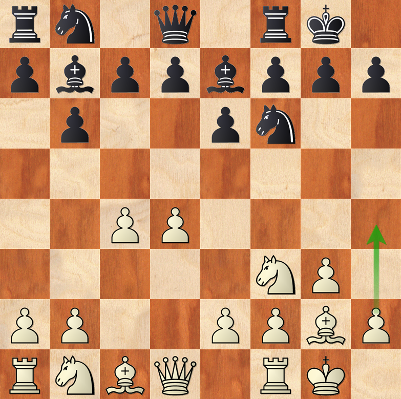 There are a few move orders to get in our starting 

A) 1. d4 Nf6 2. c4 e6 3. Nf3 b6 4. g3 Bb7 5. Bg2 Be7 6.O-O O-O

and 

B) 1.c4  Nf6 2. Nf3 e6 3.g3 b6 4. Bg2 Bb7 5. O-O Be7 (5... c5 transposes to the Hedgehog) 6. d4 O-O 

and now: 7.h4!?

Why on earth is this move good? 👇