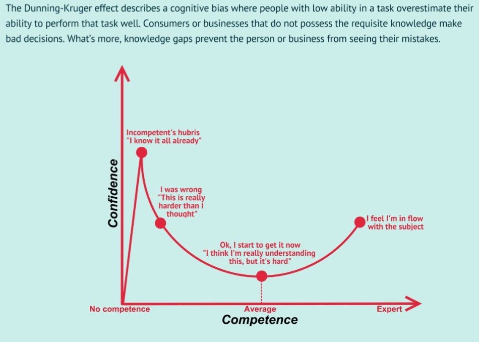 Hear me out,

I believe, #footballtwitter is a social experiment on Dunning -Krueger effect. 

Thank you.