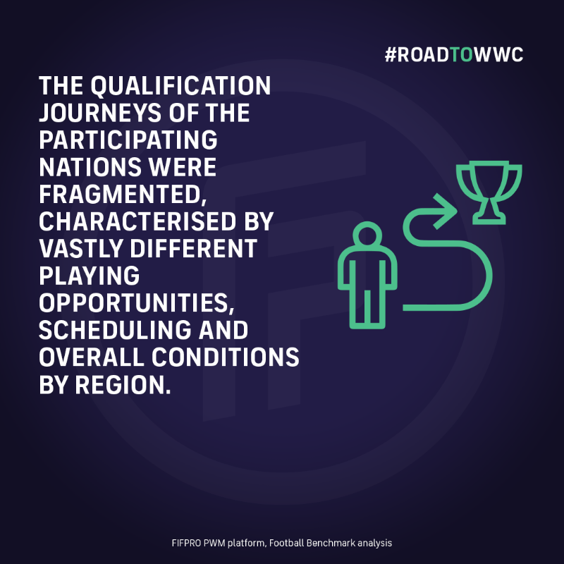 FIFPRO's tweet photo. The years leading up to the first 32-team #FIFAWWC have been eventful.
Ahead of the competition kicking off, #FIFPRO and @Football_BM have analysed the state of the game.
#RoadToWWC
