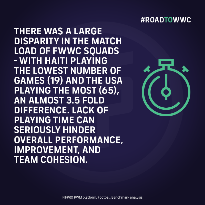 FIFPRO's tweet photo. The years leading up to the first 32-team #FIFAWWC have been eventful.
Ahead of the competition kicking off, #FIFPRO and @Football_BM have analysed the state of the game.
#RoadToWWC