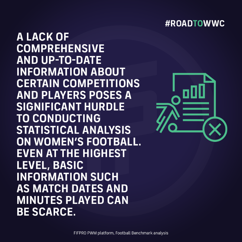 FIFPRO's tweet photo. The years leading up to the first 32-team #FIFAWWC have been eventful.
Ahead of the competition kicking off, #FIFPRO and @Football_BM have analysed the state of the game.
#RoadToWWC