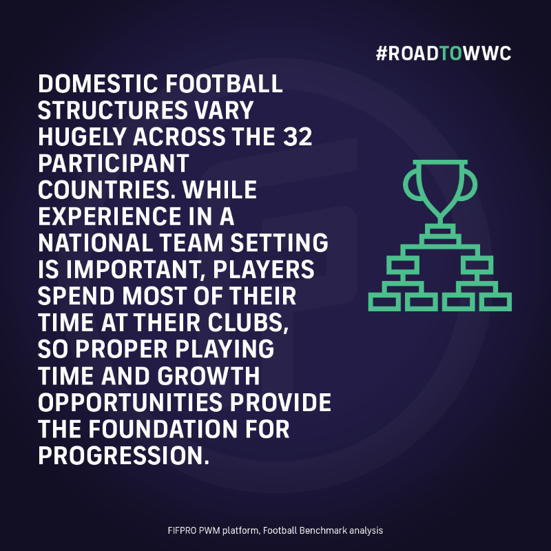FIFPRO's tweet photo. The years leading up to the first 32-team #FIFAWWC have been eventful.
Ahead of the competition kicking off, #FIFPRO and @Football_BM have analysed the state of the game.
#RoadToWWC