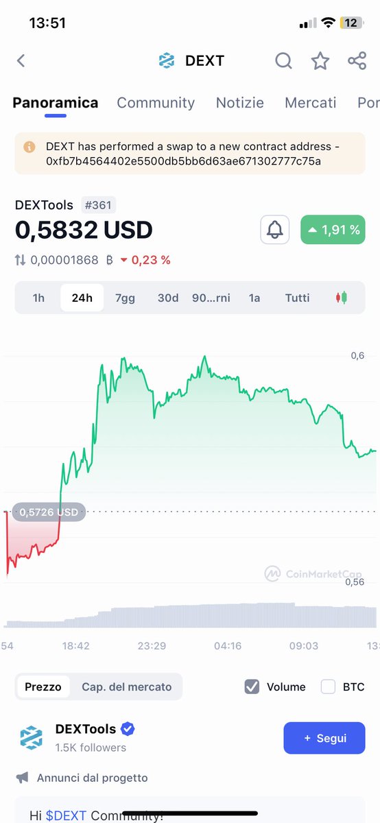 After $rlb my next call is $DEXT, this alt is mega undervalued imo sitting at few more than 50m marketcap, I bought more than 90k dext, I expect them to at least double up in price in the short/mid term, let’s see! :D