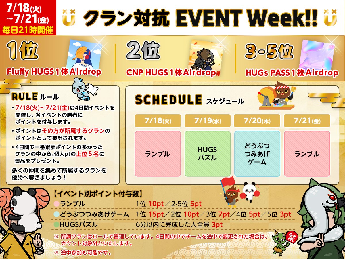 FluffyHUGS_prj's tweet photo. ✨HUGs EVENT WEEKのお知らせ✨
CNP HUGSホルダーの方のみ参加できるEVENT WEEKを7/18(火)~7/21(金)の4日間開催します🎉
今回はクラン対抗の戦いが加わり、チーム戦を戦い抜いたクランに所属する方の中から上位5名に景品をプレゼント!
ルール詳細はこの後21時〜のスペースでご案内します🥷🐶💖 https://t.co/8TY1T1obT0