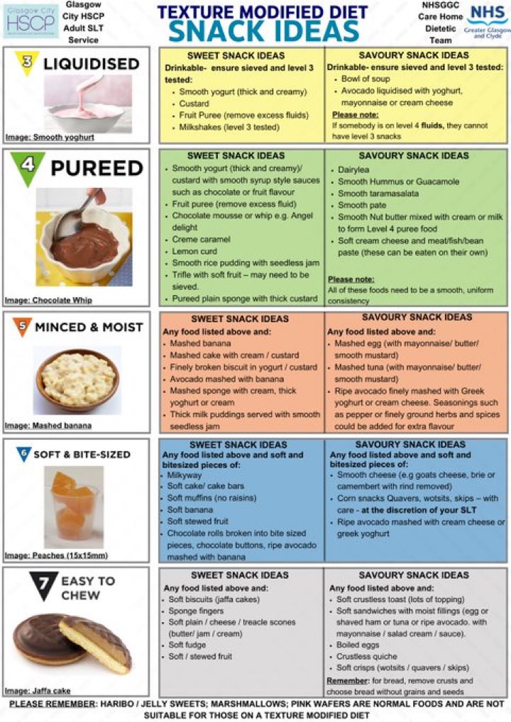 asarahgray's tweet photo. Our SLT Care Home Team and Dietetic colleagues have produced this IDDSI texture modified snack poster https://t.co/IEl7JndUqS