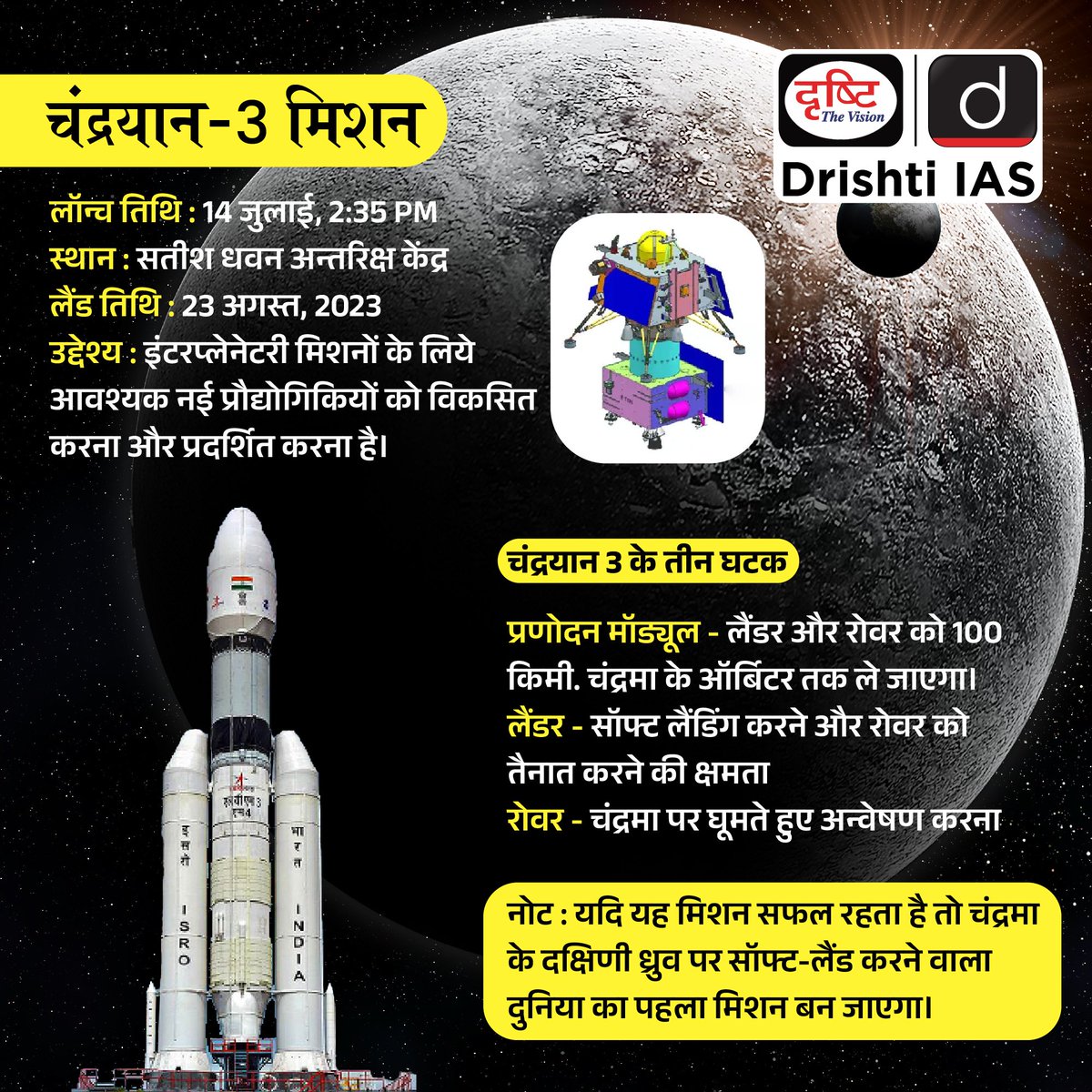 चंद्रयान-3
.
#Chandrayaan3 #isro #space #LVM3 #India #Moon #LunarMissions #technology #lunarlanding #lander #rover #payloads #Propulsion #Earth #Cryogenic #Rocket #orbit #leo #spacecraft #success #winner #scientist #drishtiiasinfographics #drishtiias #drishtipcs