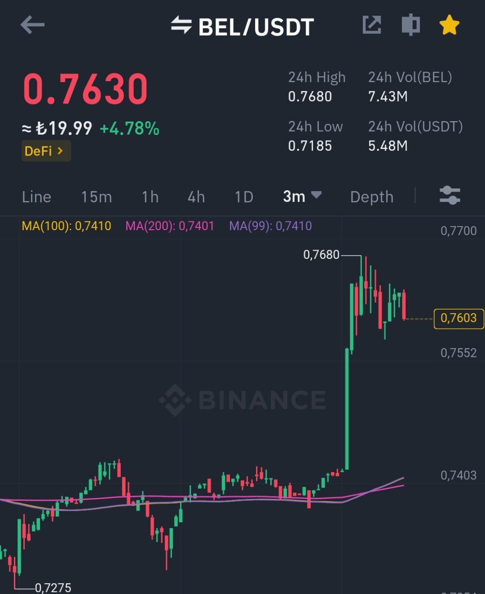 #BEL %8 kârda ilk hedef bölgem hemen hemen geldi , isteyen stopunu girişe çekebilir büyük hareketi bekliyorum ⌛️🙏