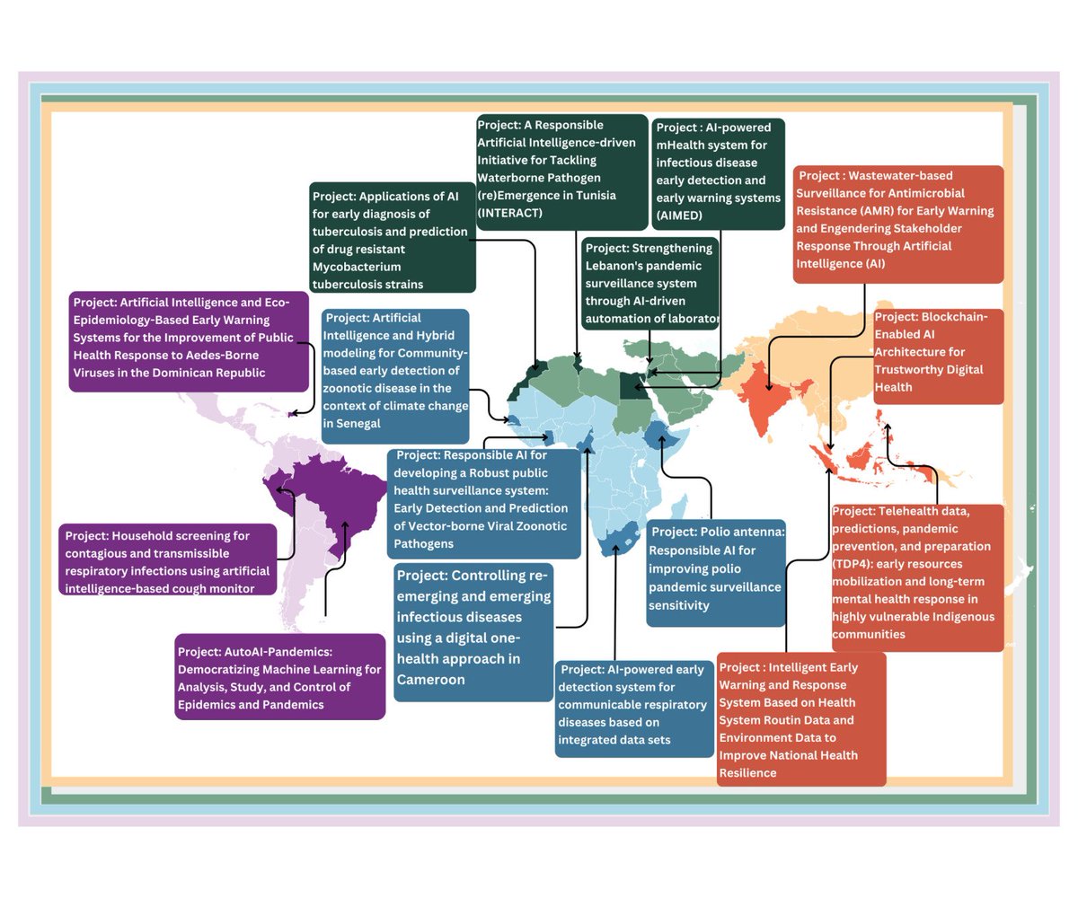 4/4
We were selected from a total of 221 proposals from 47 countries across the global south following a rigorous review process (142 from Africa, 40 from Asia, 26 from LAC, 12 from MENA).#HealthcareInnovation #AutoAIPandemics
📷 ai4pep.org/our-hubs/