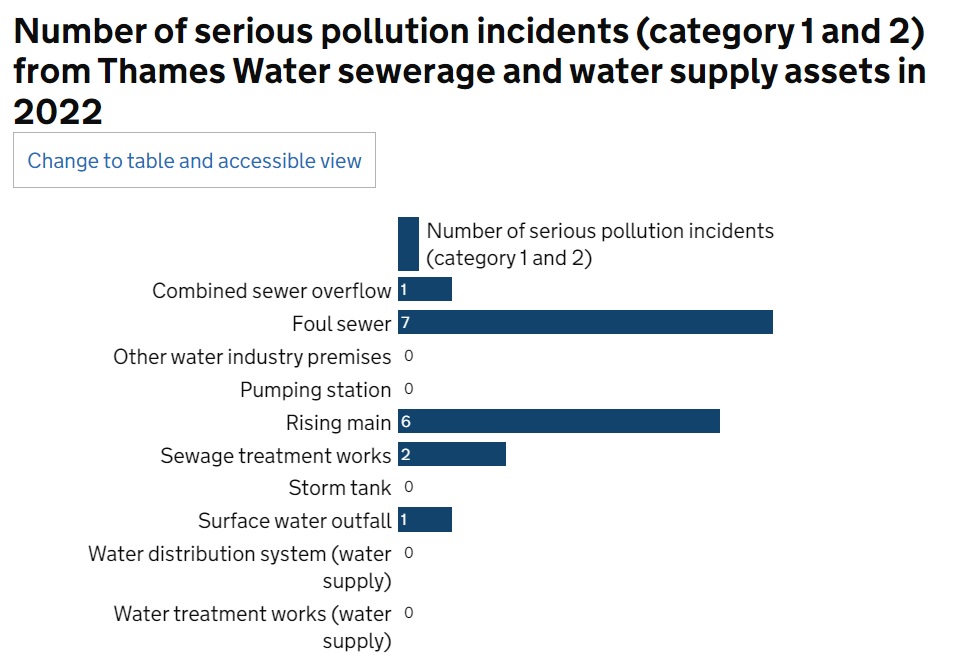 LDNWaterkeeper tweet picture