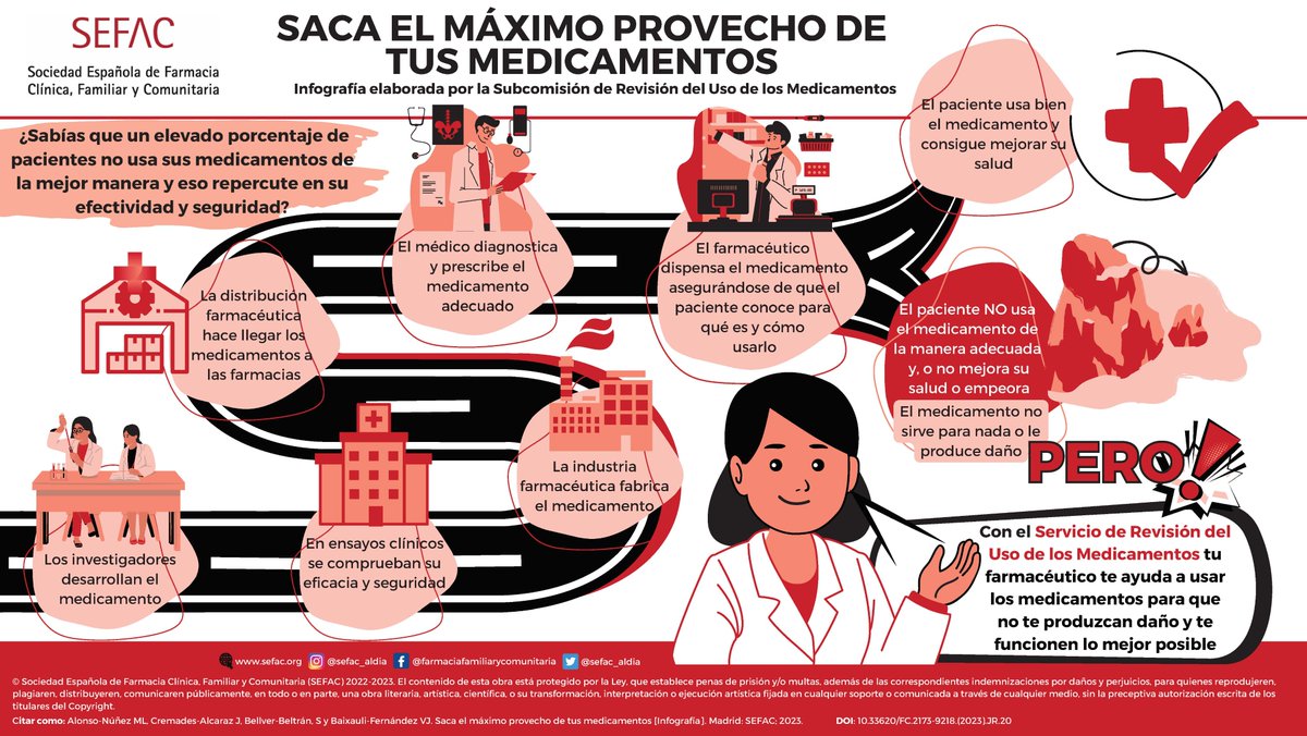 ¿Sabías que un elevado porcentaje de pacientes no usa sus medicamentos de la mejor manera y eso repercute en su efectividad y seguridad? Saca el máximo provecho de tus medicamentos con esta infografía elaborada por la subcomisión de RUM de SEFAC

sefac.org/documentos-par…