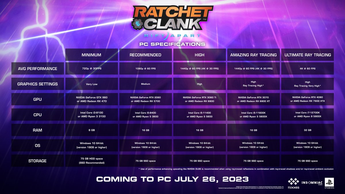 BSCLive's tweet image. Ratchet &amp;amp; Clank: Rift Apart PC sistem gereksinimleri