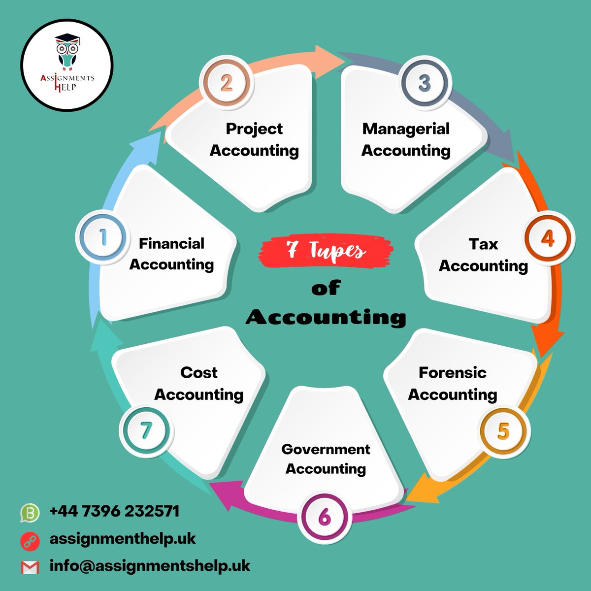Learn to Master the Different Types of Accounting Assignments!
Our Professional Service Can Handle Them All!
.
.
#accountingassignment #Accounting #AccountingHelp   #accountingservices #accountingstudents #accountingexpert #accountingproblems #Students #universities #student