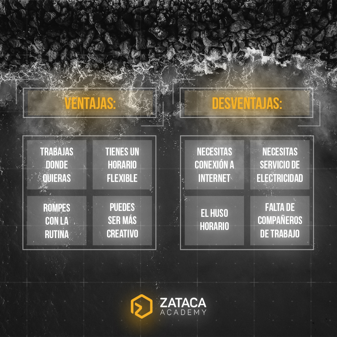 ZatacaSystems's tweet photo. Como programador, tienes el poder de trabajar sin límites geográficos. Aprovecha nuestras ofertas académicas y adquiere las habilidades necesarias para vivir la vida que deseas #NómadaDigital #Programador #TrabajoRemoto #DesarrolloWeb https://t.co/4iQU99Ibk2
