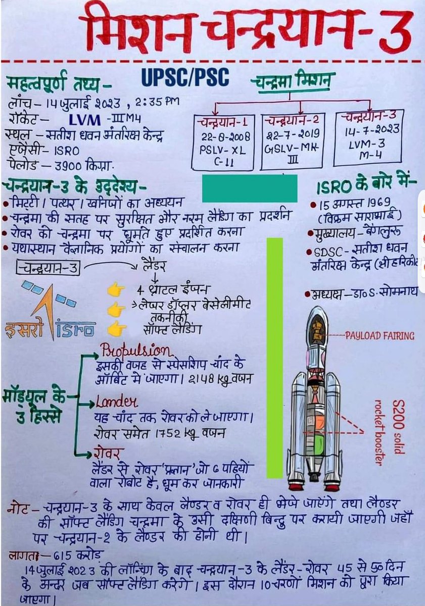 चंद्रयान-3
.
#Chandrayaan3 #isro #space #LVM3 #India #Moon #LunarMissions #technology #lunarlanding #lander #rover #payloads #Propulsion #Earth #Cryogenic #Rocket #orbit #leo #spacecraft #success #winner #scientist #drishtiiasinfographics