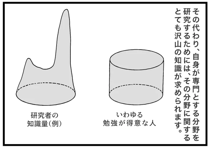 研究と勉強の違い、博士とは③ 