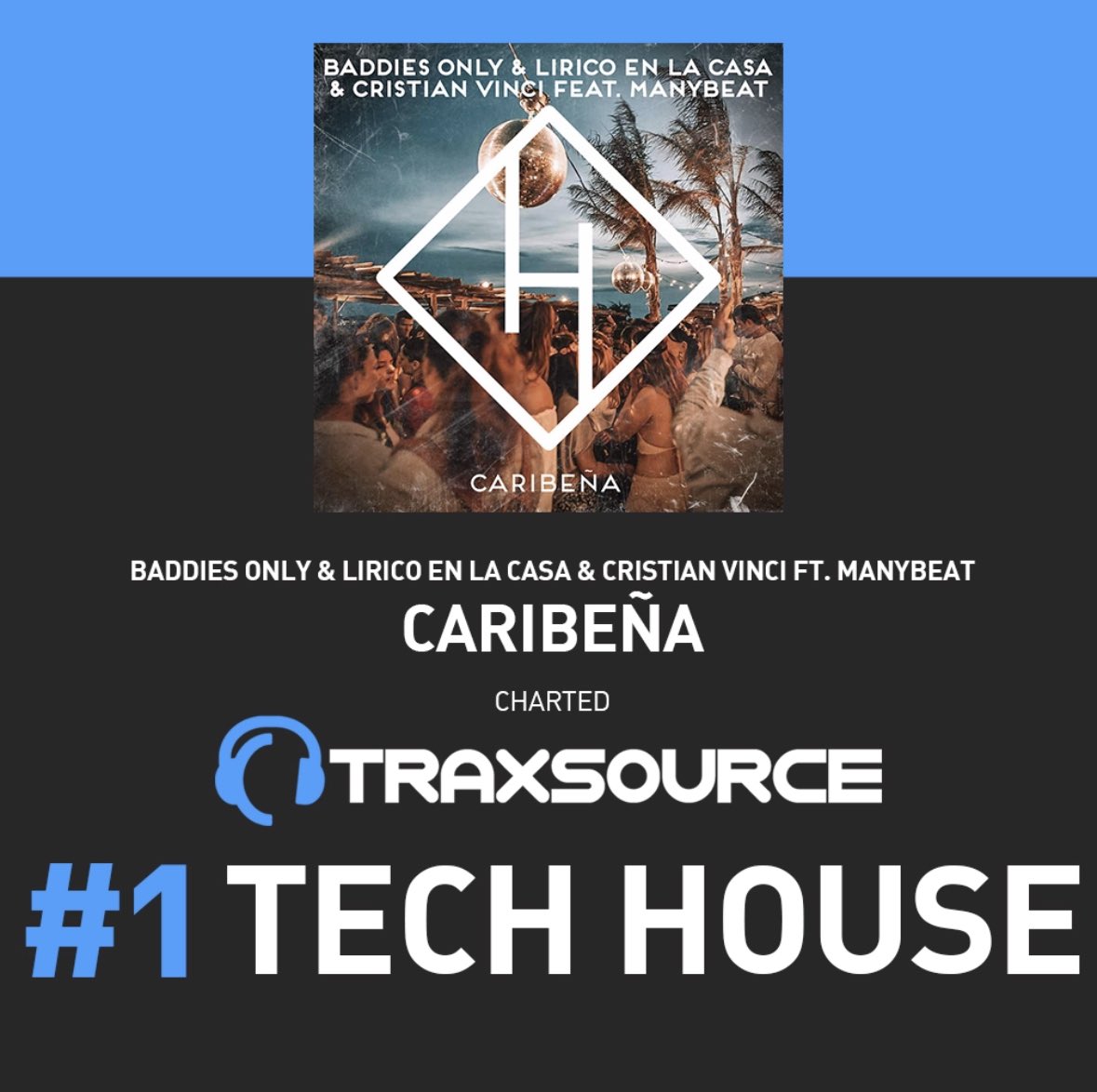 egomusicoff's tweet photo. We did it! 🎉🙌🏻
#Caribeña by #BaddiesOnly, #LiricoEnLaCasa, #CristianVinci ft. #Manybeat reached the top of @traxsource #TechHouse chart! 🥇🏆
🔊➡️ https://t.co/Wfvsvk6bPg
#Hysterical https://t.co/5KOvLDb8dh