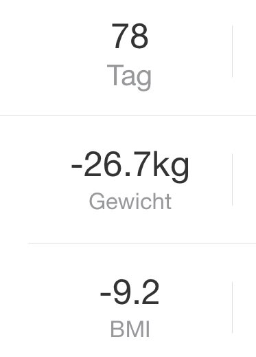 TinaBumBina's tweet photo. Tag 78/84 Nur Shakes (Optifast)
Ab nächsten Donnerstag gibts für 1 Woche dann 50kcal Gemüse täglich zu den Mahlzeiten. Danach nochmal 1 Woche 50kcal Gemüse oder Obst.
Bin hyped endlich das erste Mal wieder was zu kauen 😅
#diät #abnehmen #optifast #umstellung #adipositas https://t.co/pvThEpXZFw