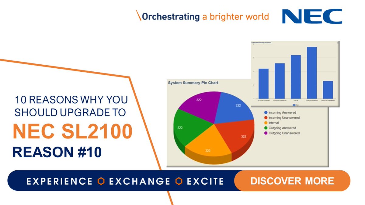 NECEnterprise's tweet photo. Informed effortlessly. #InReports wallboard gives 24/7 visual call performance & summary reports generated automatically at the end of each workday https://t.co/2liTSt4ISv #NEC #SL2100 #BuiltInBrilliance https://t.co/RQQiZHj96O