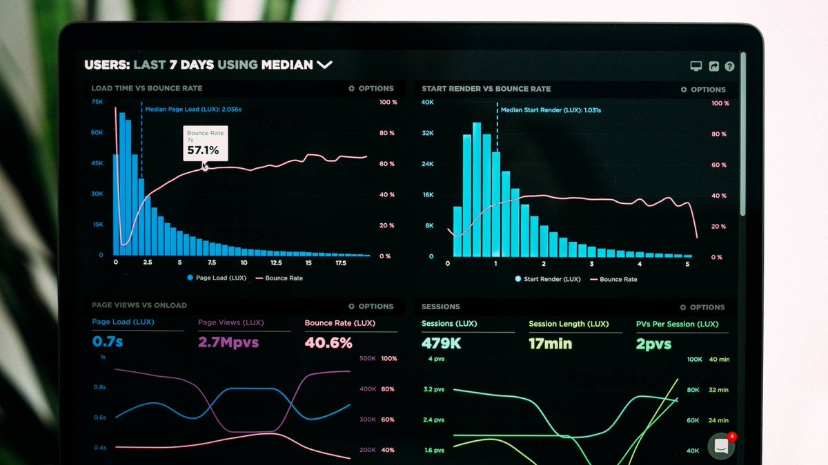 Real-time user monitoring is an essential tool for businesses that want to improve the UX on their website or application.  

In this article, we explore what #RUM is, the benefits of using RUM tools, and some of the most popular RUM tools available.

twicpics.com/blog/a-guide-t…