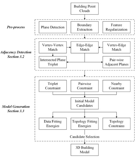 RemoteSens_MDPI's tweet image. #notablepaper
📢 Combined Rule-Based and Hypothesis-Based Method for #BuildingModel Reconstruction from #Photogrammetric Point Clouds
by Linfu Xie, Han Hu, Qing Zhu et al.
🔗 mdpi.com/2072-4292/13/6…