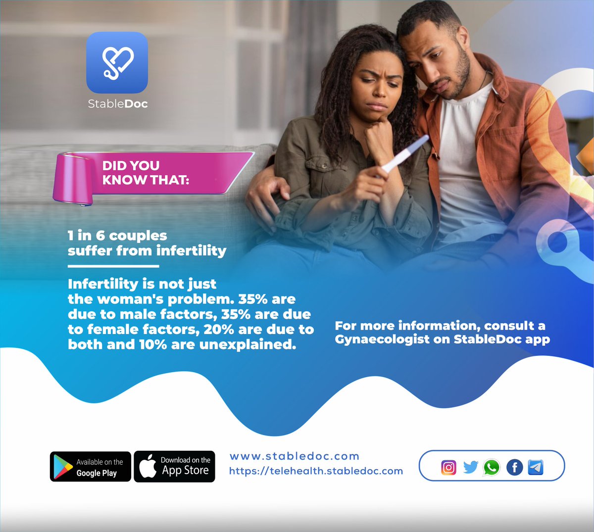 realStabledoc's tweet photo. Did you know that infertility affects millions of couples worldwide?

Recent studies have shown that infertility can be attributed to various factors. In fact, we've got some eye-opening statistics for you:
🔹 35% of infertility cases are caused by male factors. 🔹 35% of infertility cases are attributed to female factors. 🔹 20% of couples face challenges due to a combination of both male and female factors. 🔹 The remaining 10% falls under the category of unexplained infertility.

Our dedicated team of experts is here to understand your unique situation, provide personalized guidance, and explore the best possible solutions tailored to your needs. Take the first step today and book an appointment with our experienced fertility experts on StableDoc platform🩺🏥📱. #telehealth #infertility #parenthood #StableDoc #SDT #RWA #cryptoadoption
