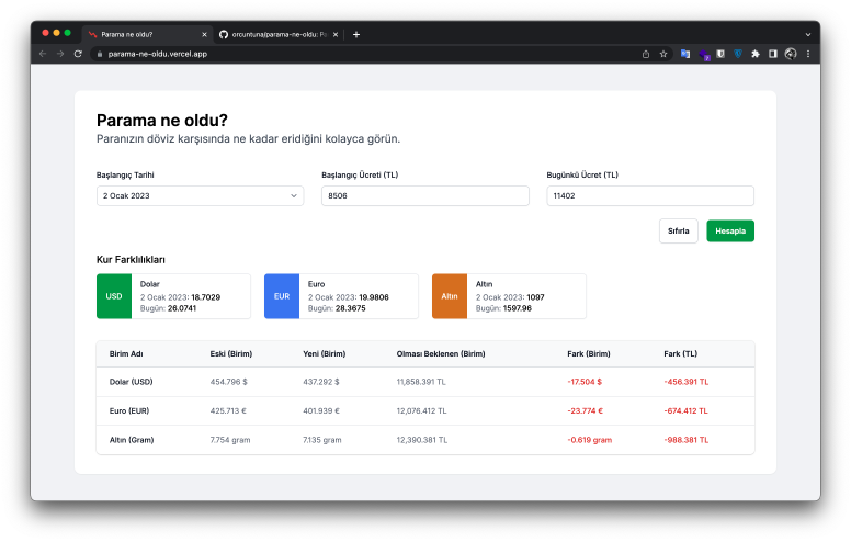 orçun tuna on Twitter: "Yılbaşından beri paranızın döviz/altın