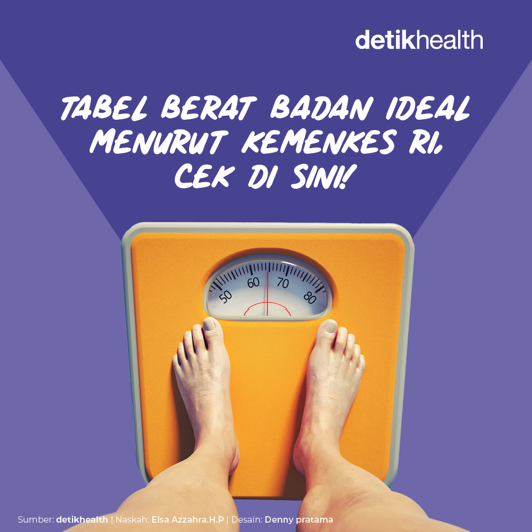detikHealth's tweet photo. Kementerian Kesehatan RI memiliki tabel berat badan ideal khusus pria dan wanita. Badan ideal menurut Kemenkes RI terbagi dalam tiga kategori yakni kecil, sedang, dan besar.⁣
⁣
⁣>> https://t.co/UmvE8aZvL8

Apa berat badan kamu sudah ideal, detikers?⁣
⁣
#beratbadanideal #kemenkes #detikhealth