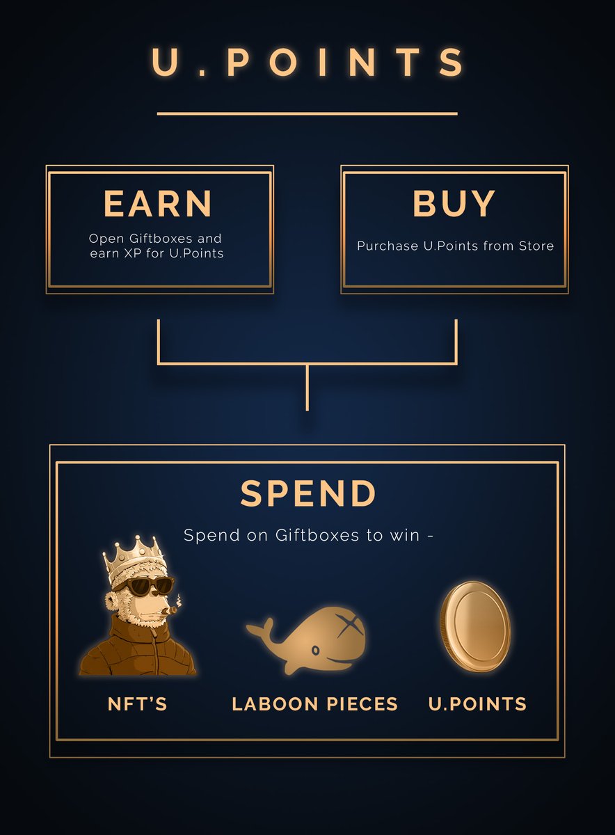 Economic sustainability requires balance 🐳 

We've designed an ecosystem that equitably rewards long-term NFT holders, fuels community engagement, and ensures consistent growth.   

Welcome to a new era of NFT trading. 

premint.xyz/laboon/