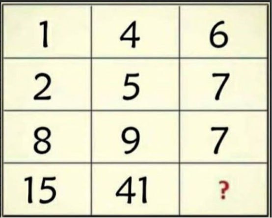 Daily Quiz And Riddles On Twitter What Number Goes Into The Box daily-quiz-and-riddles-on-twitter-what-number-goes-into-the-box