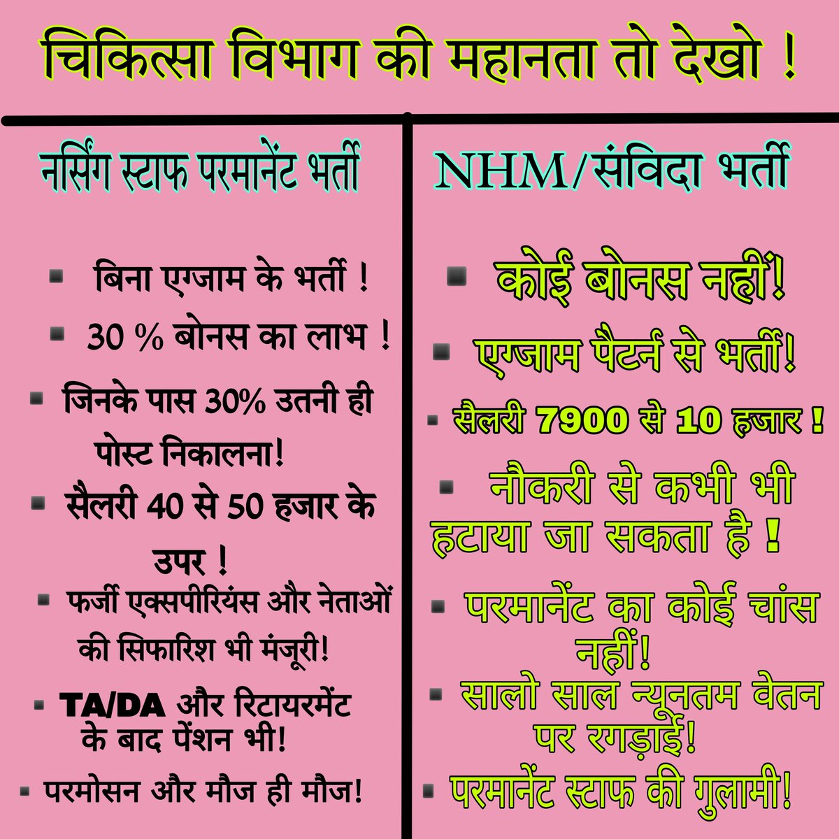 समानता के अधिकार के तहत सभी अभ्यर्थियों के लिए 
#फार्मासिस्ट_भर्ती_परीक्षा_द्वारा पूरी करे सरकार

 <a href="/RajCMO/">CMO Rajasthan</a> <a href="/RP_AM_Official/">राजस्थान फार्मासिस्ट official (रजि.)</a>
<a href="/ashokgehlot51/">Ashok Gehlot</a>
<a href="/Avinashsaini941/">Avinash saini 💙</a>
<a href="/plmeenaINC/">Parsadi Lal Meena</a>
<a href="/vinodmittal9/">VINOD MITTAL</a>
<a href="/pantlp/">LP Pant</a>
<a href="/vijaysharmahnd/">Vijay kumar sharma</a>
<a href="/DrKirodilalBJP/">Dr. Kirodi Lal Meena</a>
<a href="/VasundharaBJP/">Vasundhara Raje</a>
<a href="/1stIndiaNews/">First India News</a>
<a href="/_lokeshsharma/">Lokesh Sharma</a>
We want exam