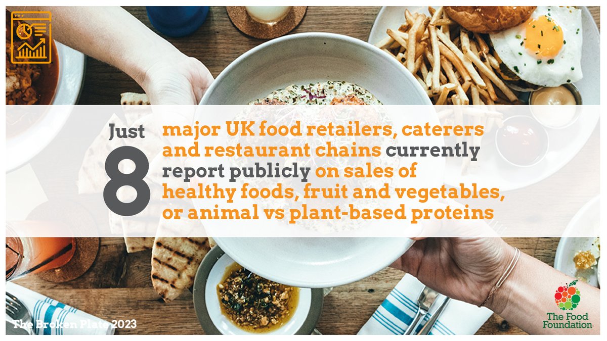 The Food Foundation tweet media