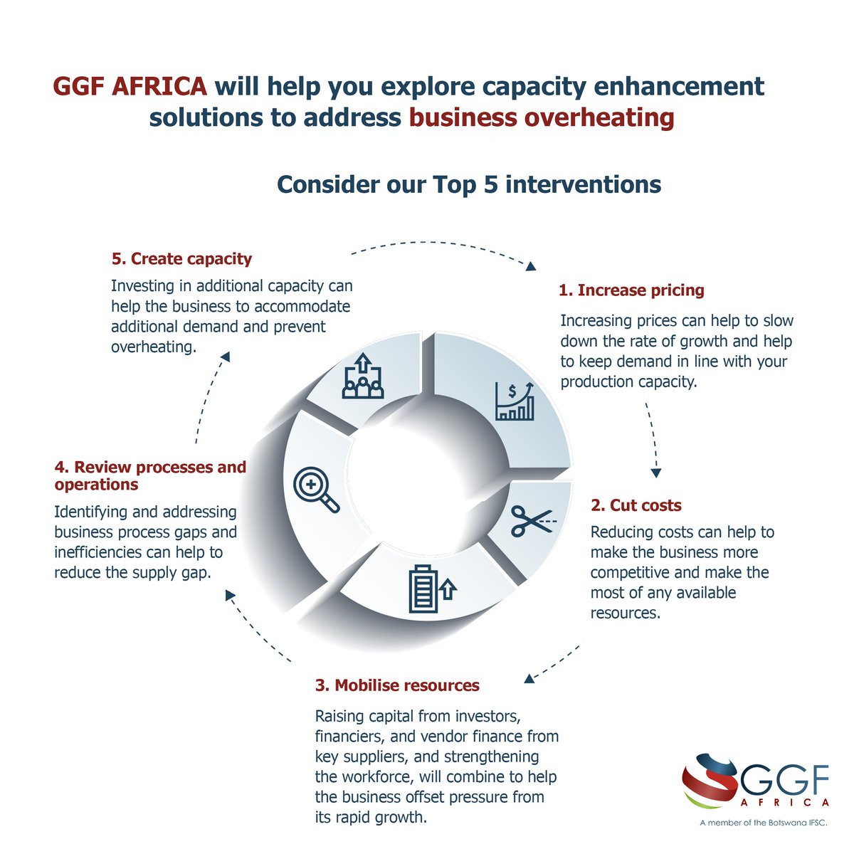 ggfafrica's tweet photo. Here's hoping you're keeping warm this winter - but is your business OVERHEATING?

#capitalraising #capacity #IncreasingValue #cutcosts https://t.co/cKffPGwzY7