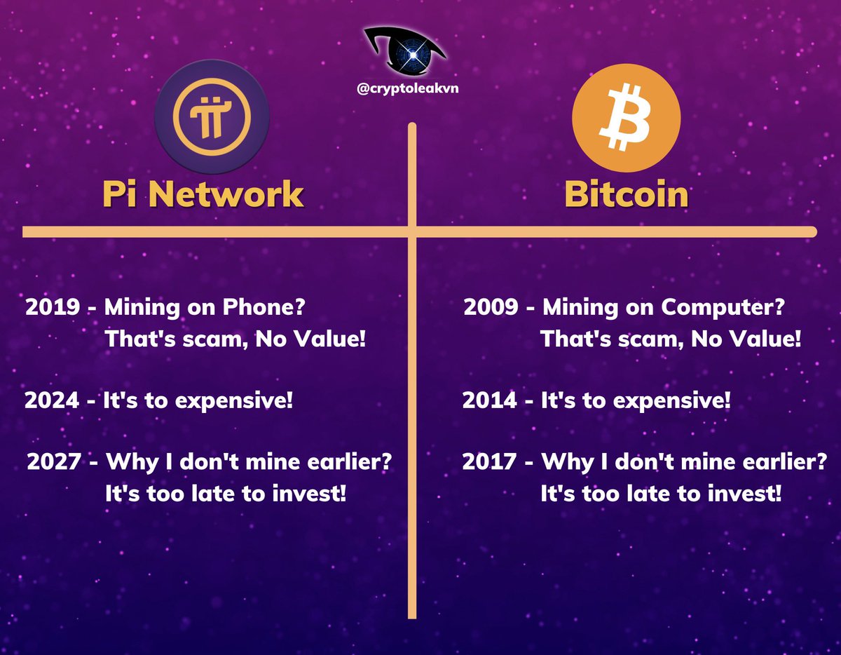 There is a comparison between Bitcoin in 2009 and Pi Network in 2019? #pi # Pi #PiNetwork #Pioneers #Picoins #Picommunity #Pi2Day #PiArt #Pifestival  #PiHackathon #Pimining #picoreteam