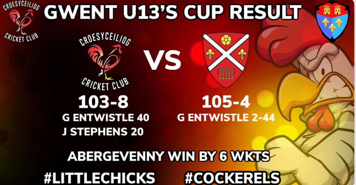 Croesycc's tweet photo. Unfortunately our u13βs didnβt get over the line last night in their @gwentcricket cricket cup quarter final vs @abergavenny_cc . Thanks for hosting us and good luck in the next round. Well played all.π Great effortπͺππ#cockerels #littlechicks https://t.co/3vSgYkkgV4